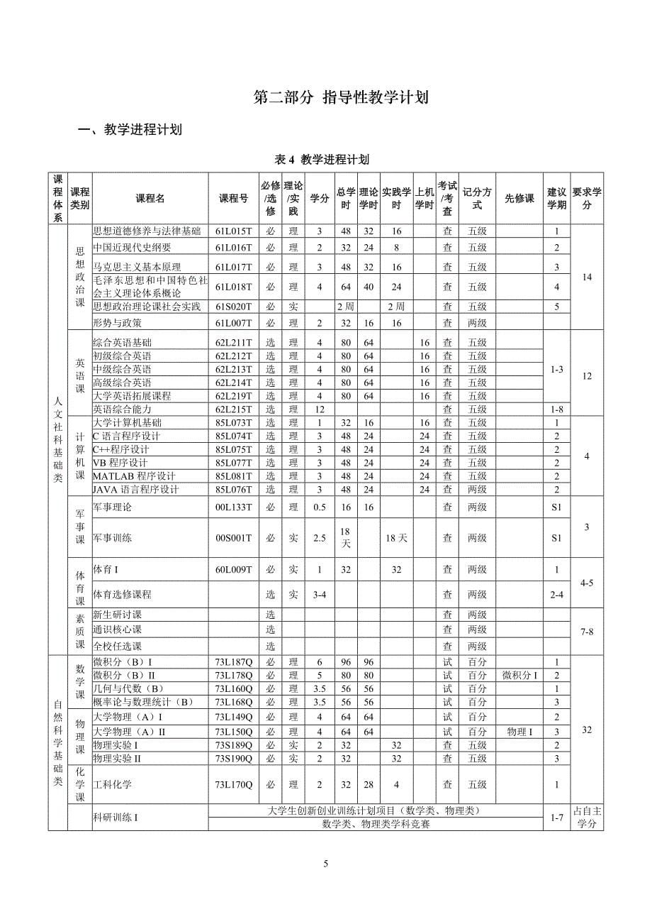 土木工程铁道工程专业培养计划_第5页