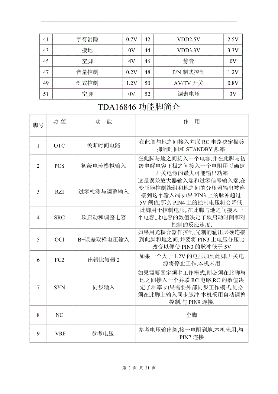 ic引脚功能及元器件代换.doc_第3页