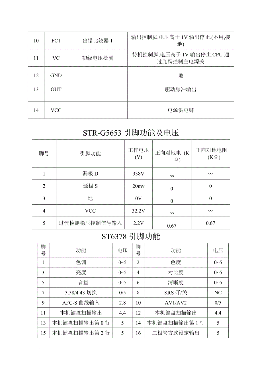 ic引脚功能及元器件代换.doc_第4页