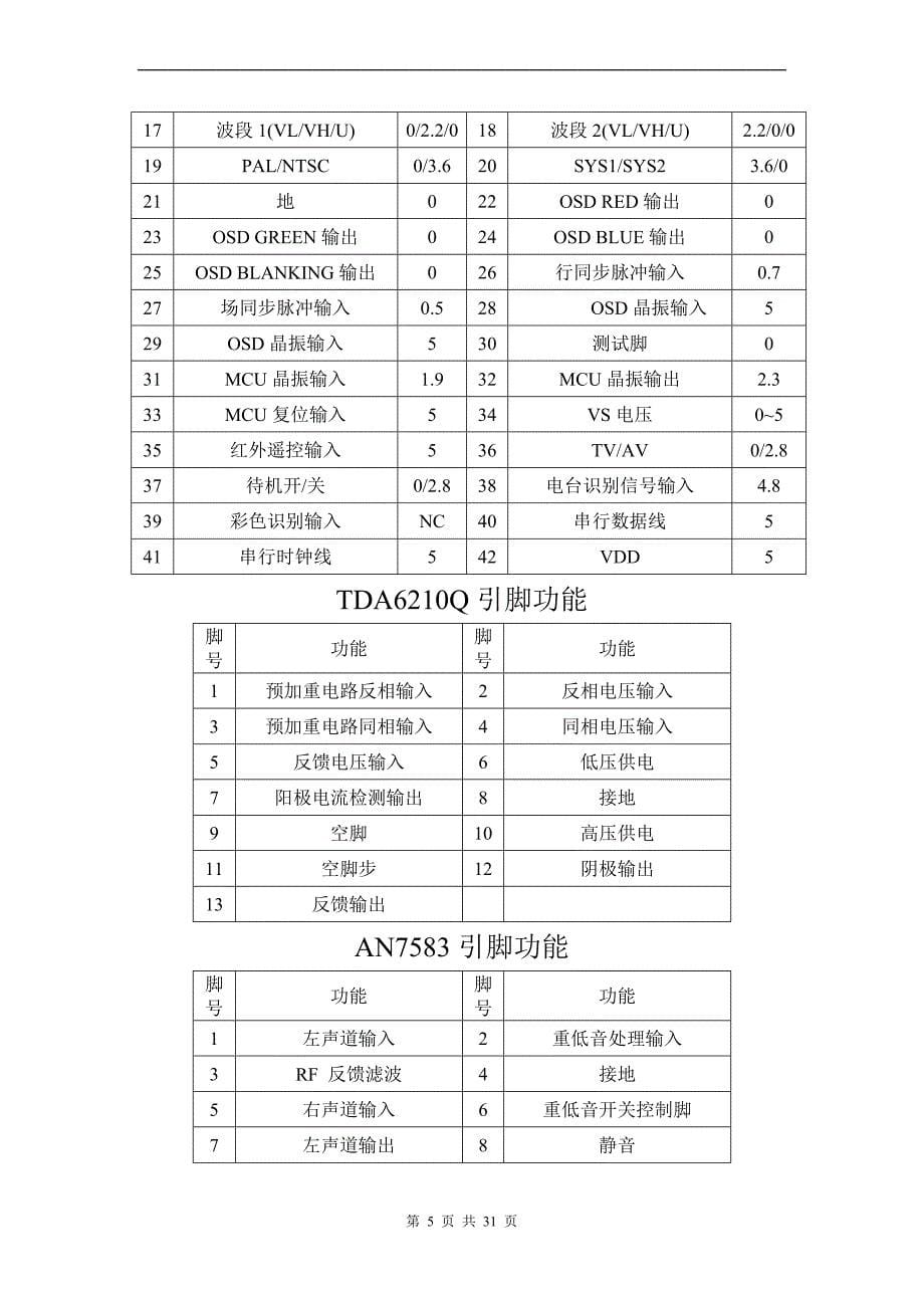 ic引脚功能及元器件代换.doc_第5页