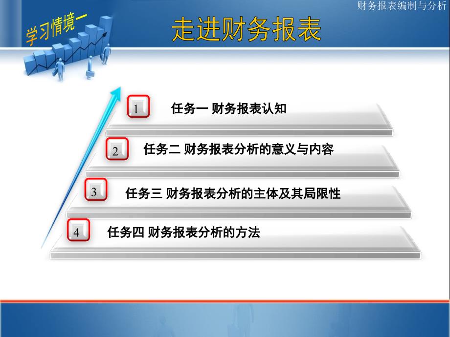 财务报表分析学习情境一_第1页