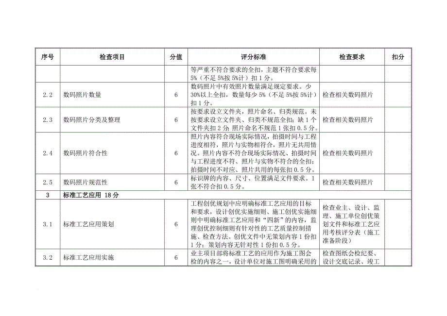 220千伏及以上变电站优质工程标准评分表.doc_第2页