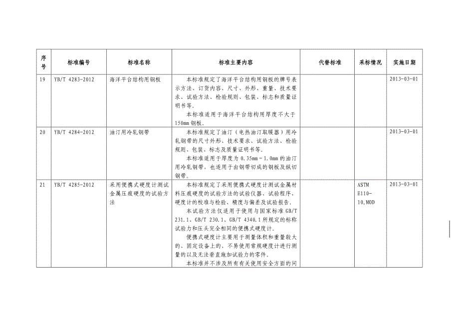 冶金行业工程建设标准项目表_第5页