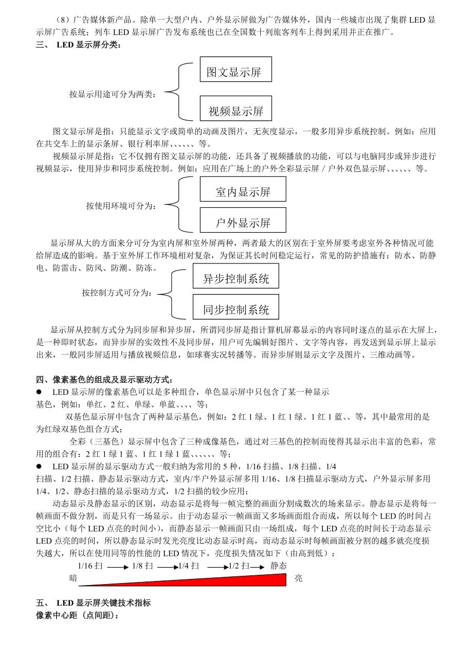 led显示屏的发展史、分类与应用领域.doc_第2页