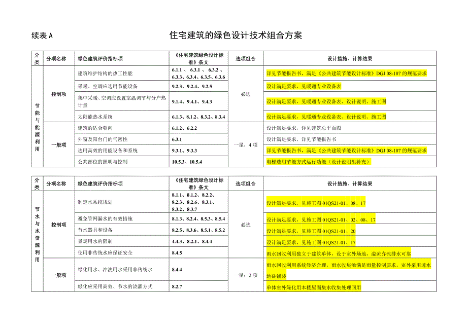 绿建设计施工图总说明(上海标准)_第3页