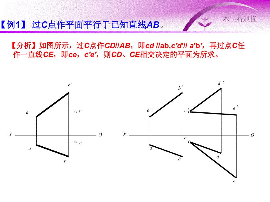 土木工程制图第四章直线和平面平面和平面的位置关系_第3页