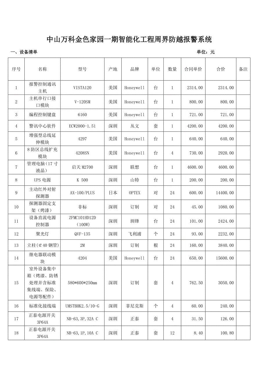 智能化 施工合同(万科)_第5页