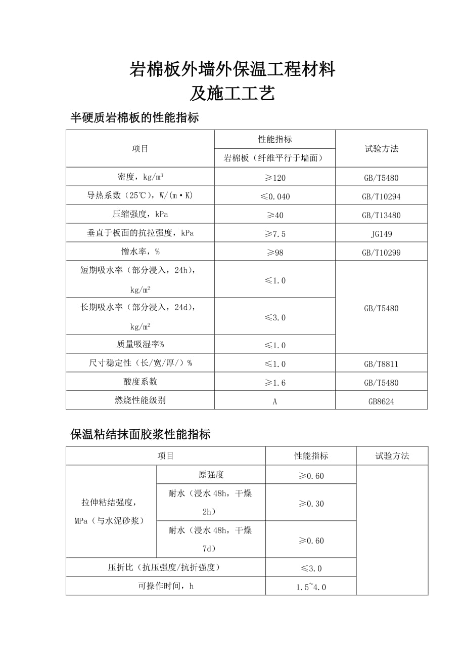 岩棉板外墙外保温工程材料施工工艺_第1页