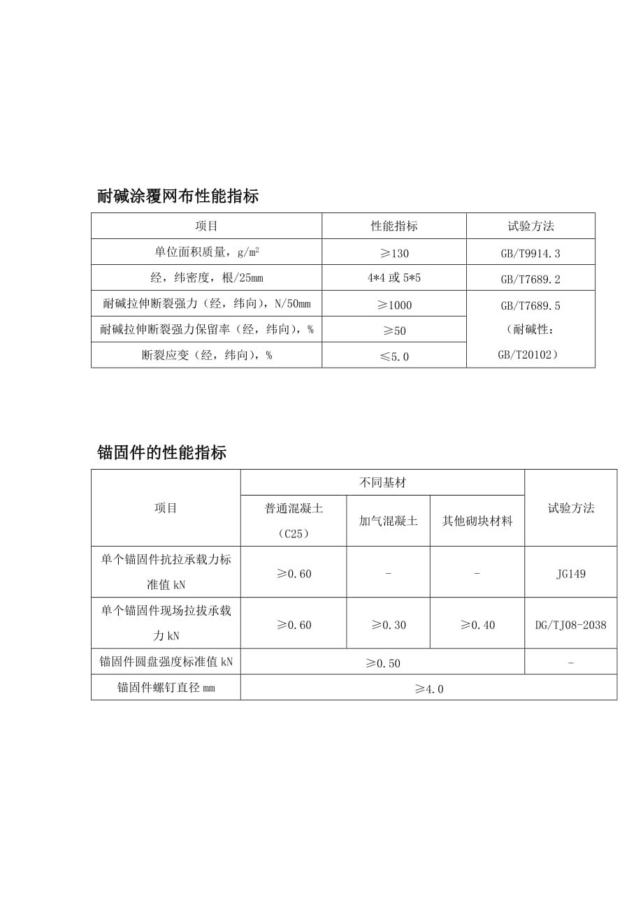 岩棉板外墙外保温工程材料施工工艺_第2页