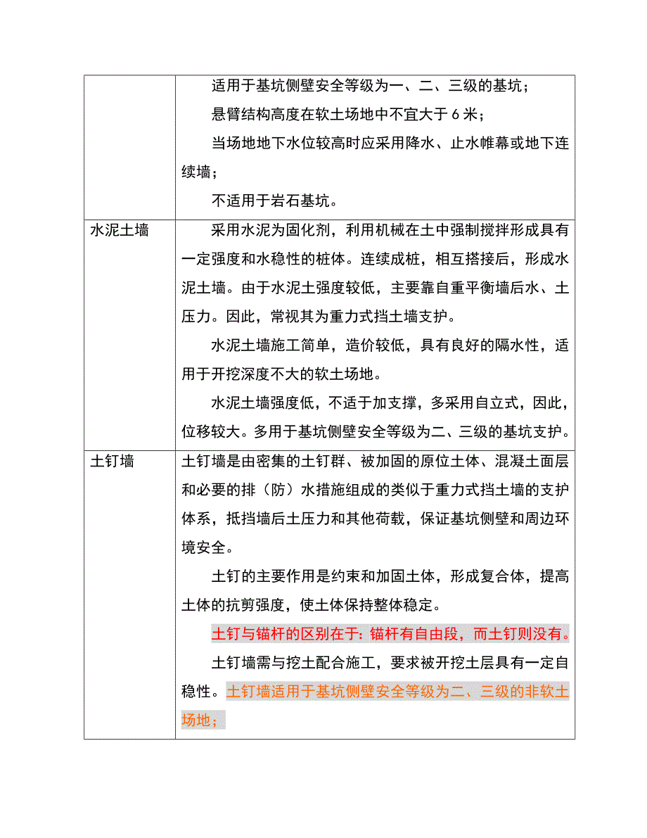 深基坑开挖及支护工程培训_第4页