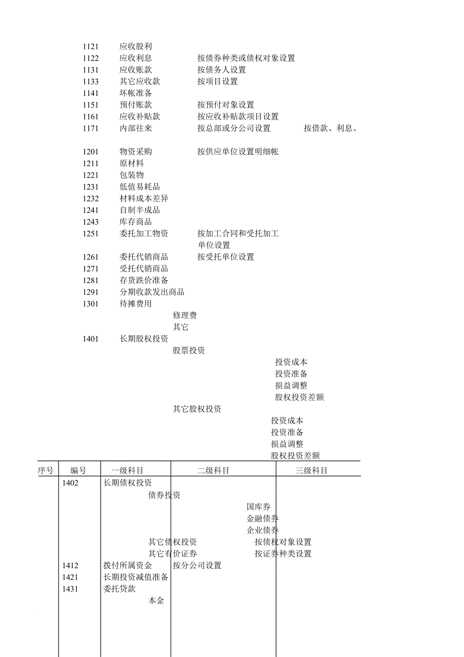 物流公司财务管理细则.doc_第3页