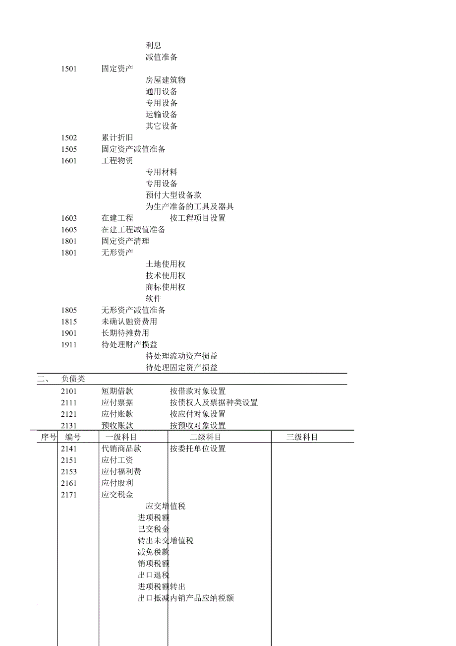 物流公司财务管理细则.doc_第4页