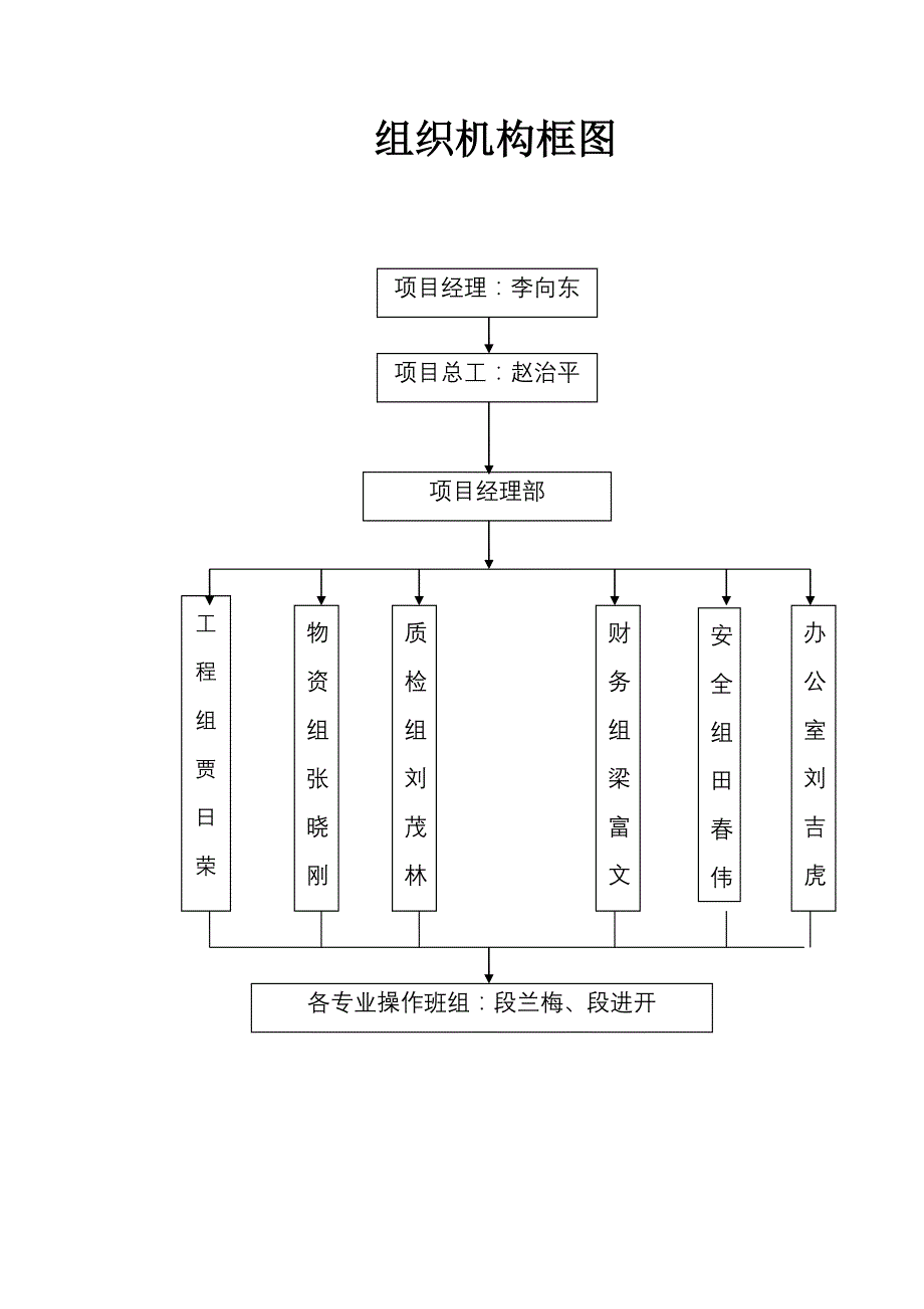 铁矿狼角洼尾矿库闭库工程施工组织计划_第4页