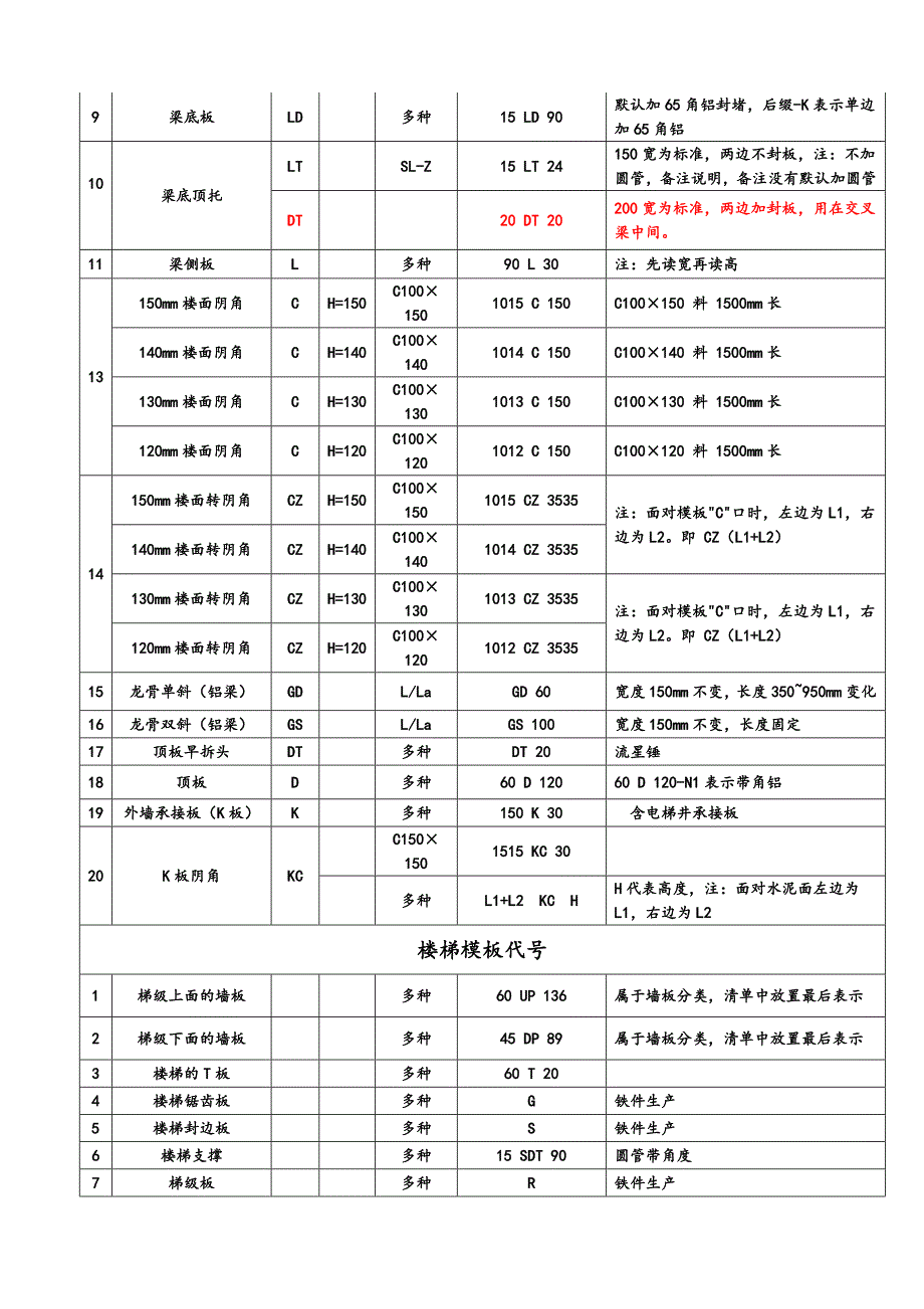 铝施工技术交底_第3页