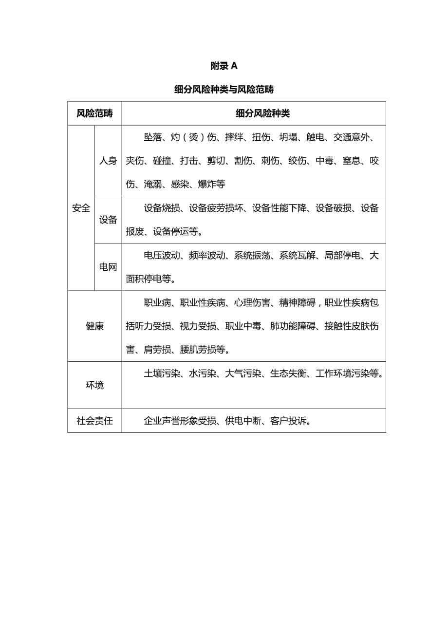 电网工程施工安全风险基准评估分析表_第3页