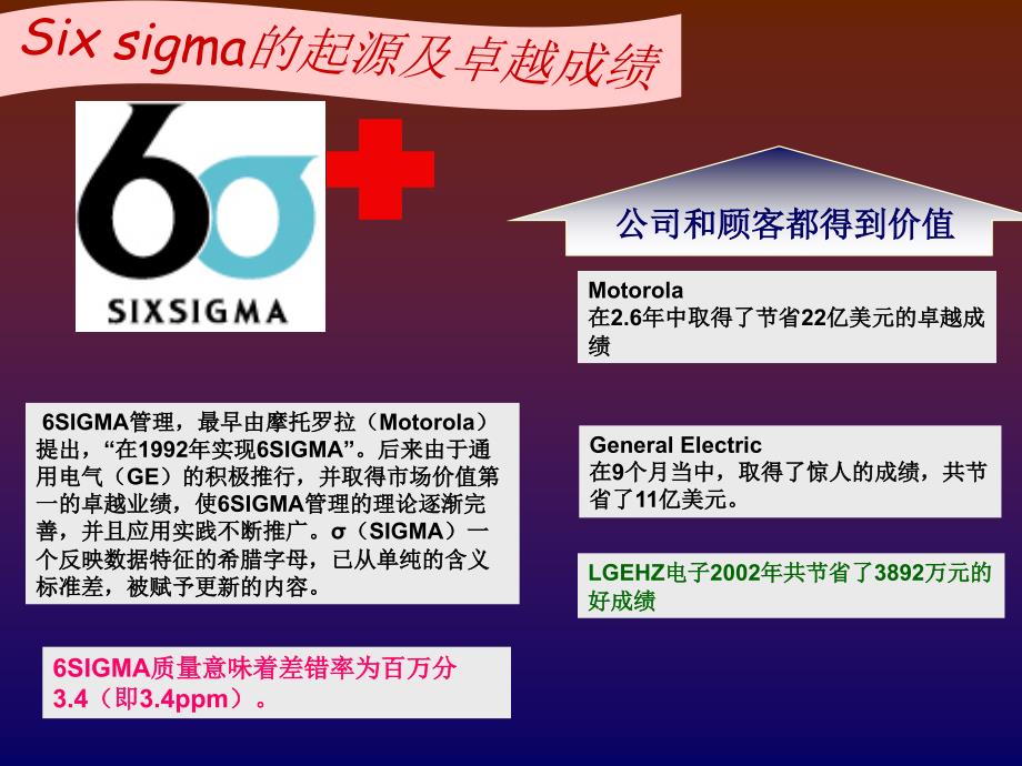 Six sigma的教育培训资料_第2页