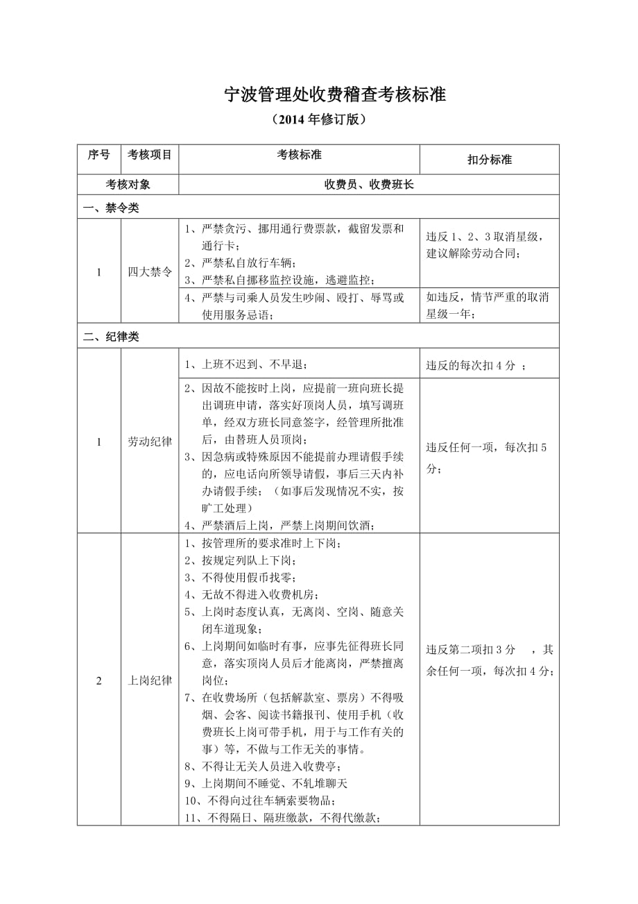 宁波管理处收费稽查考核标准浙江沪杭甬高速公路有限公司_第1页