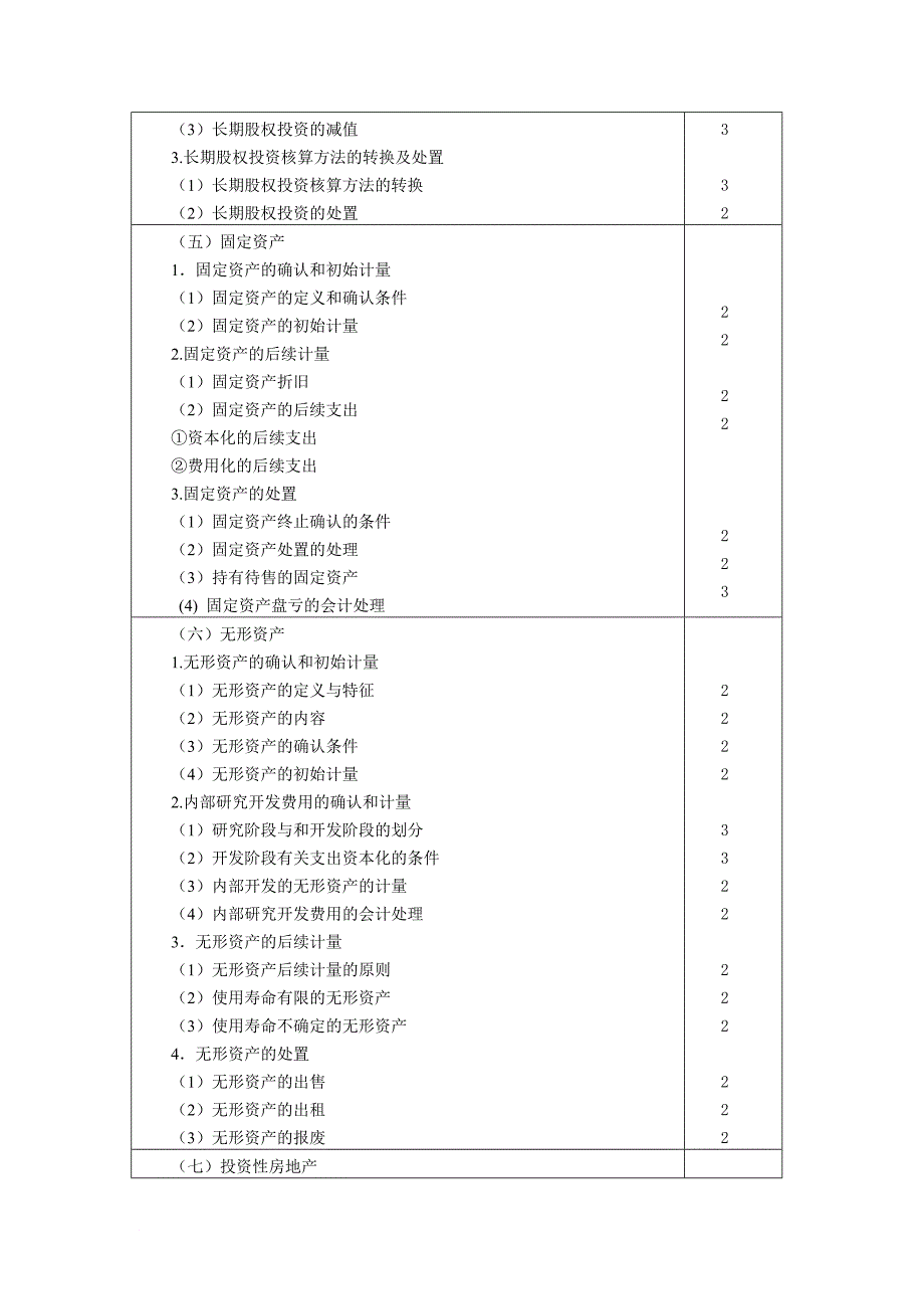 注册会计师考纲与模拟卷.doc_第4页