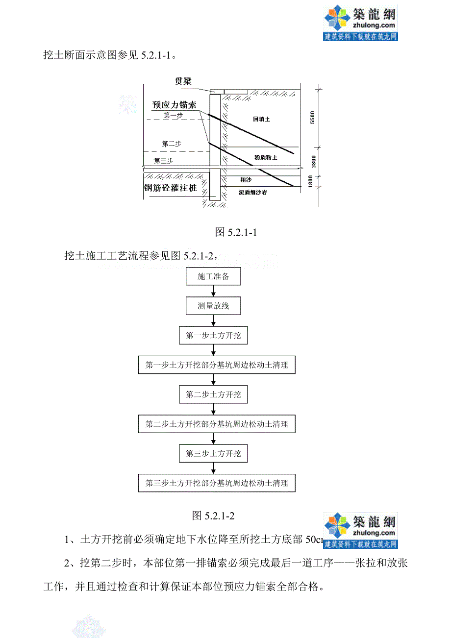 深基坑支护中预应力锚索施工工法_第3页