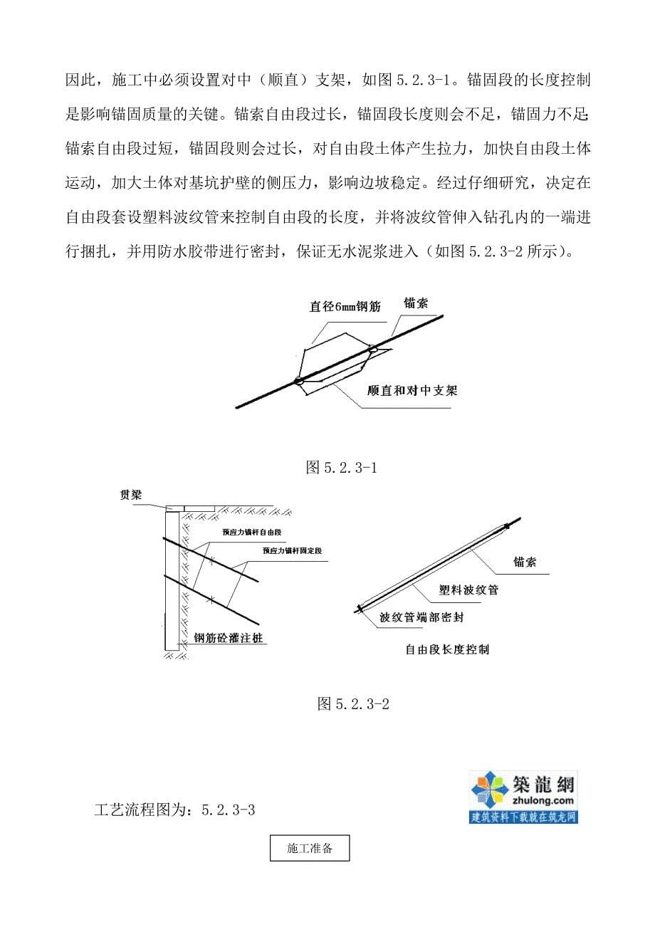 深基坑支护中预应力锚索施工工法_第5页