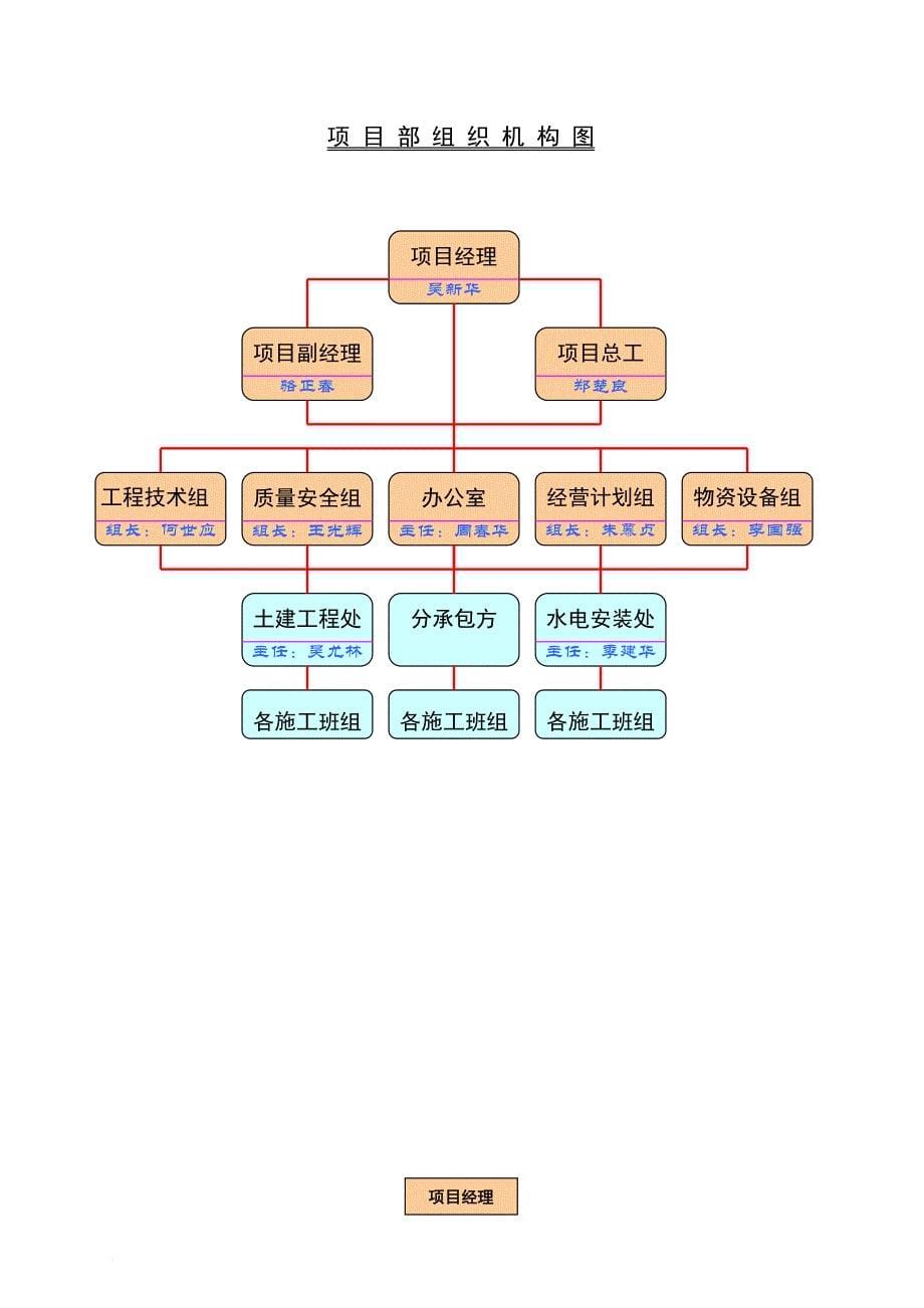 万科深圳某工程施工组织设计.doc_第5页