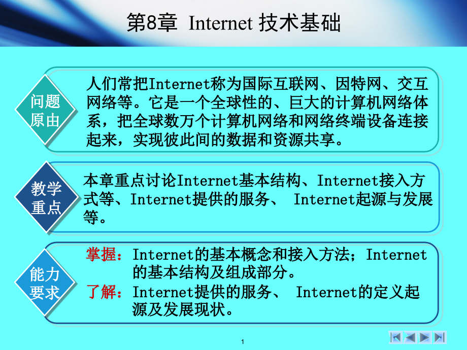 计算机网络技术 教学课件 ppt 作者 顾可民 计算机网络技术-第8章_Internet技术基础_第1页