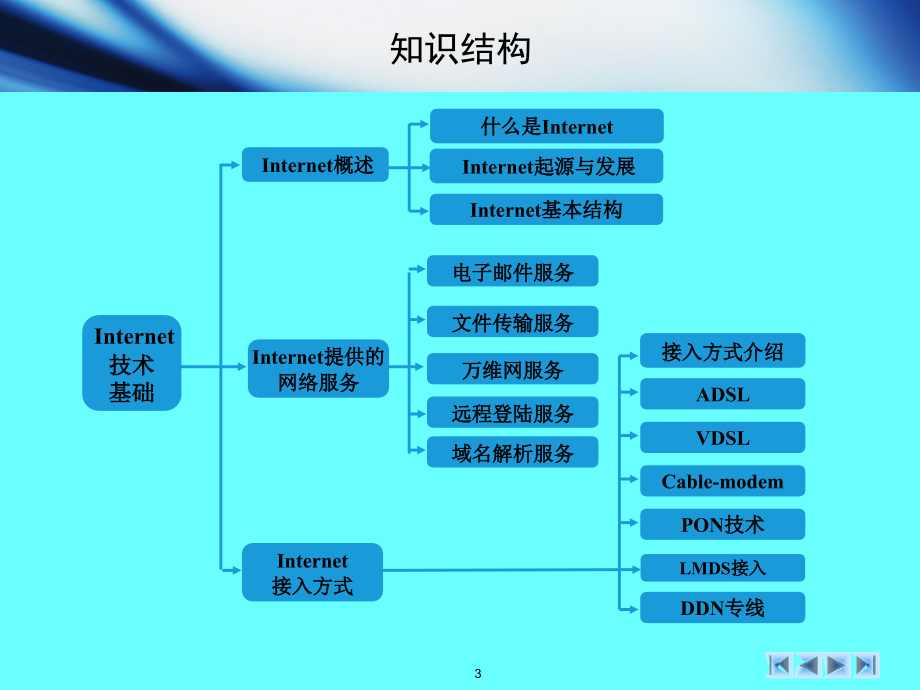 计算机网络技术 教学课件 ppt 作者 顾可民 计算机网络技术-第8章_Internet技术基础_第3页