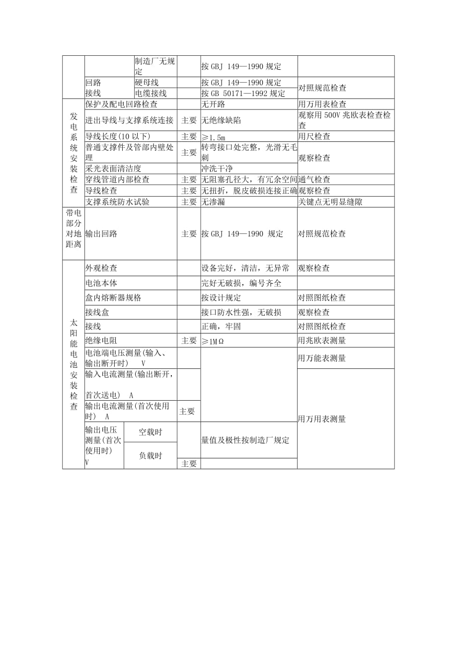 太阳能光伏工程调试验收规程_第2页