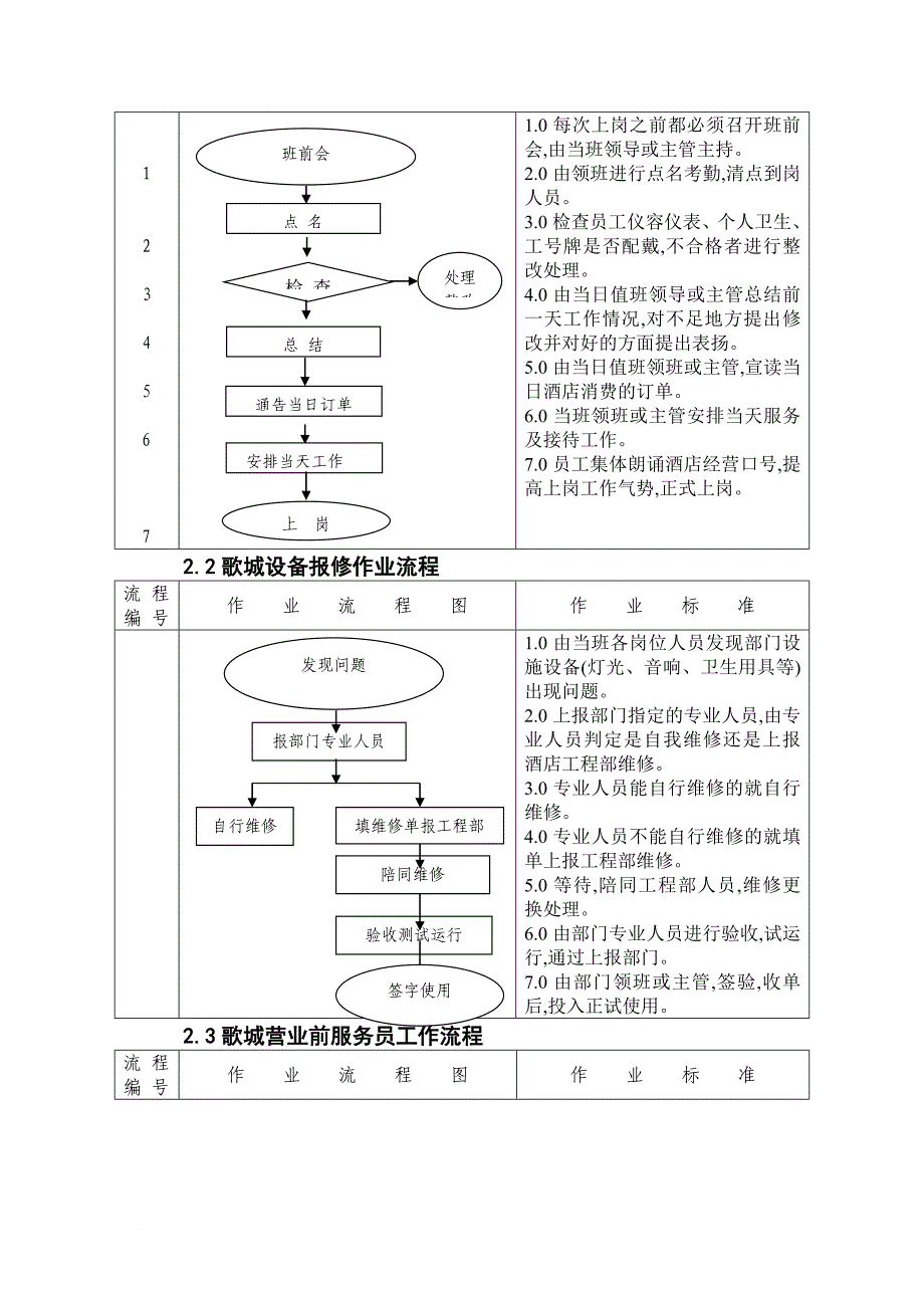 ktv作业流程文件.doc_第3页