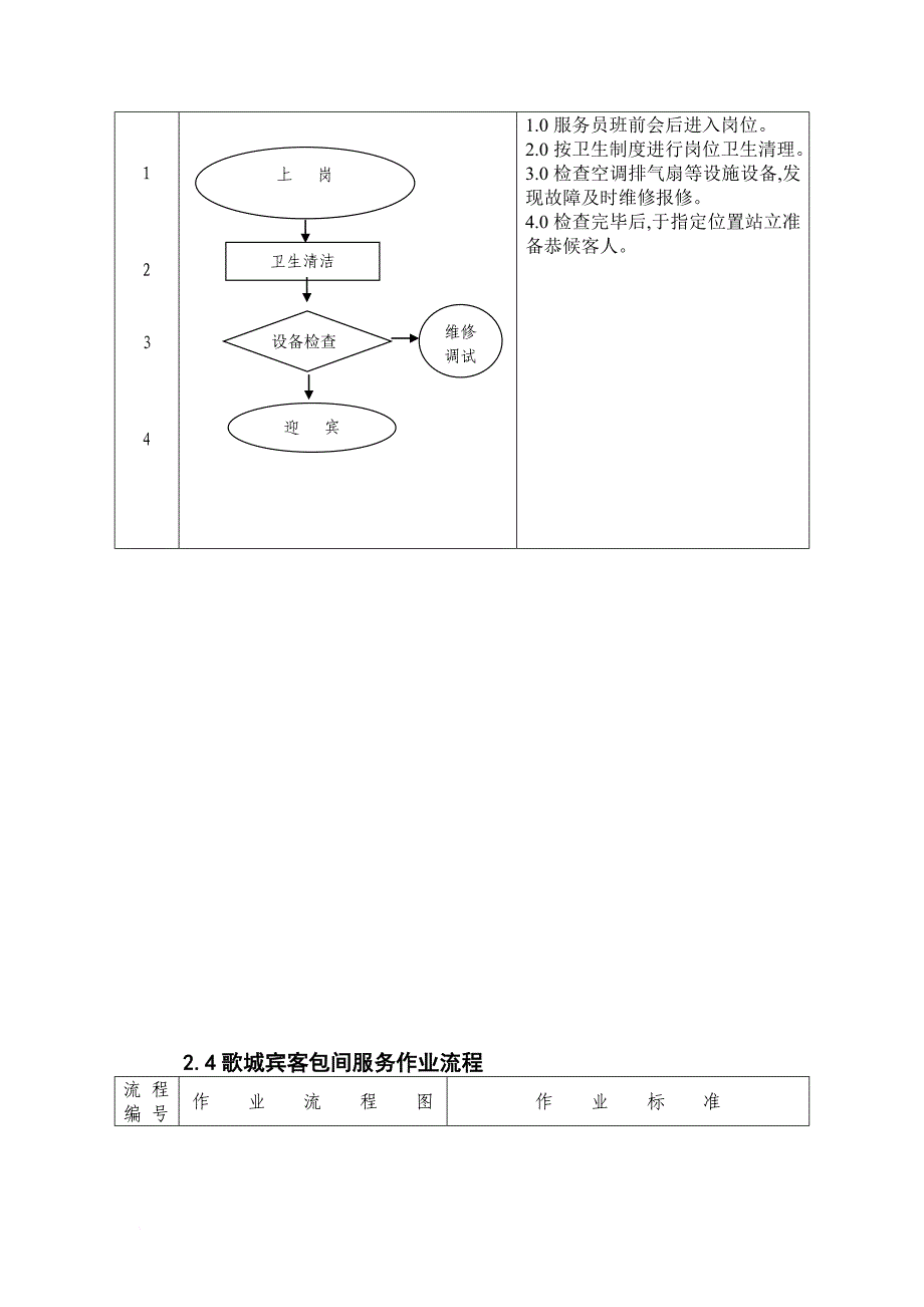 ktv作业流程文件.doc_第4页