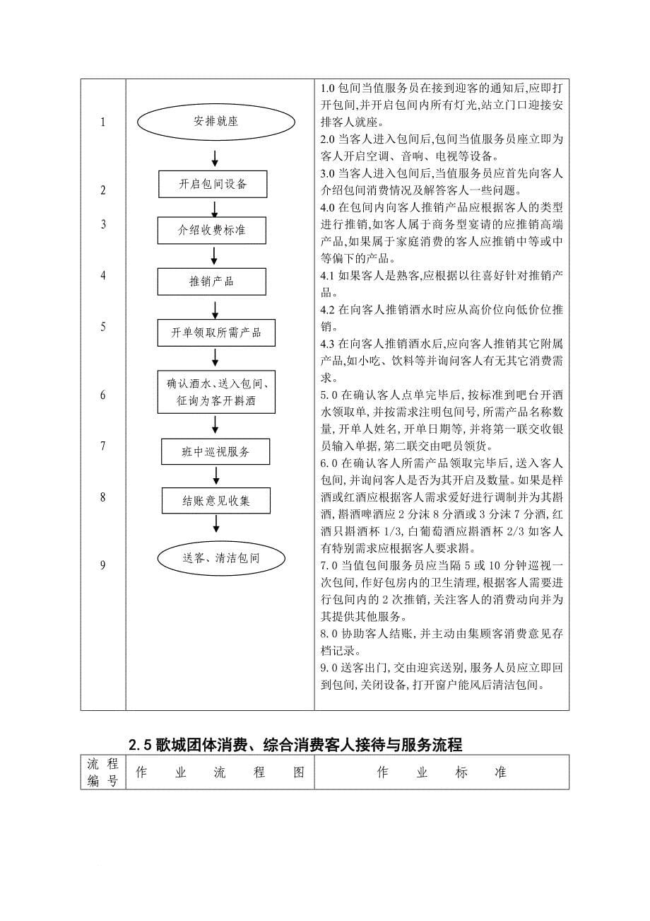 ktv作业流程文件.doc_第5页