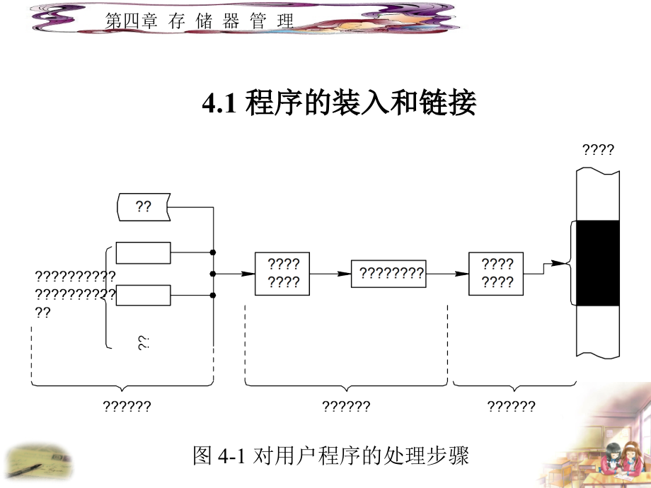 操作系统09计算机考研统考专业课——操作系统(汤)第4章_第2页