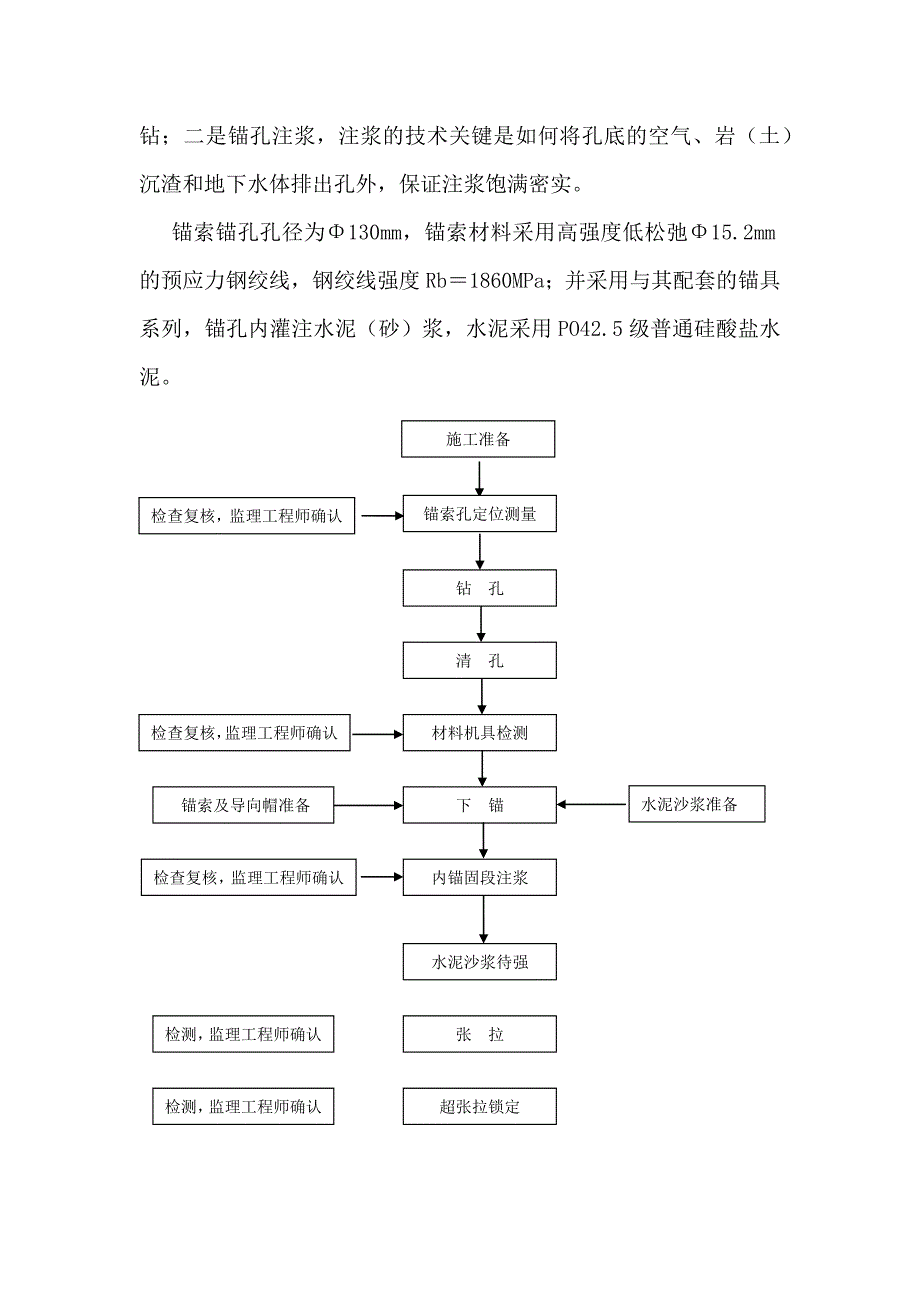 锚索框架梁施工方案(最终版)_第4页