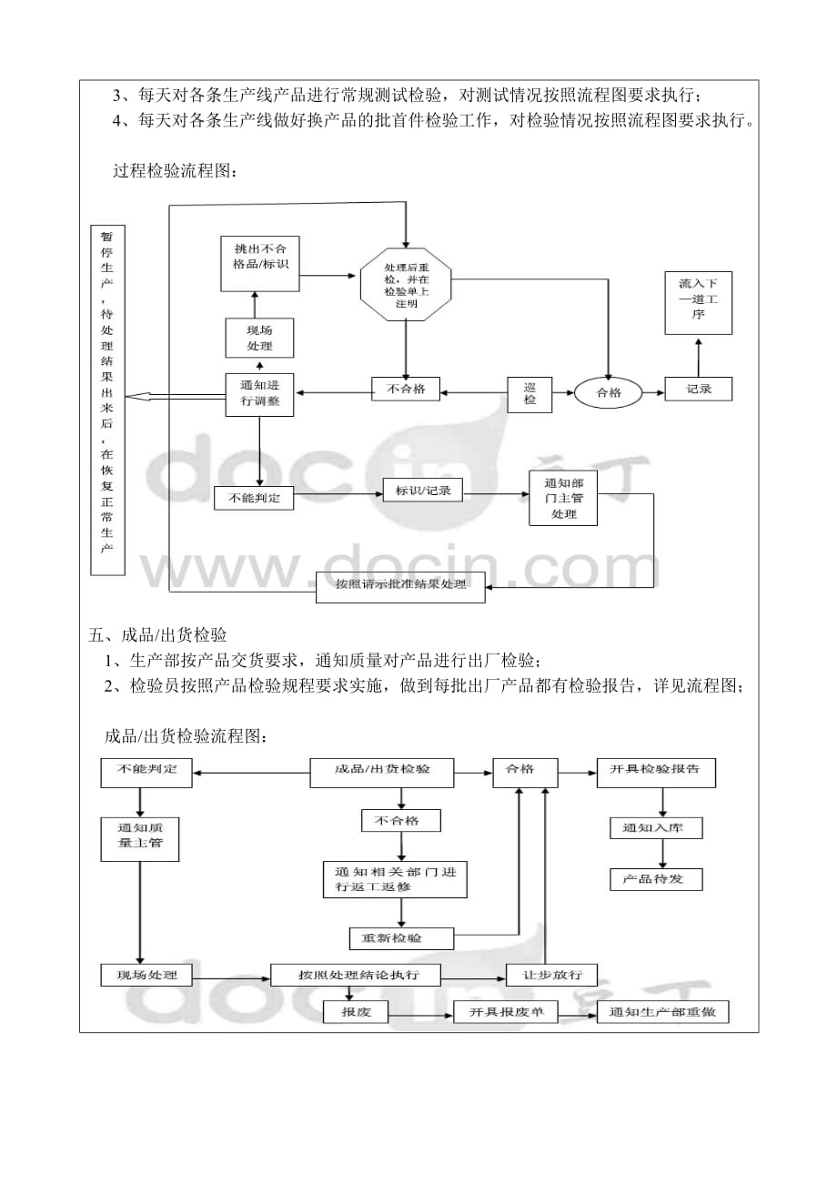 质量检验员工作流程_第3页