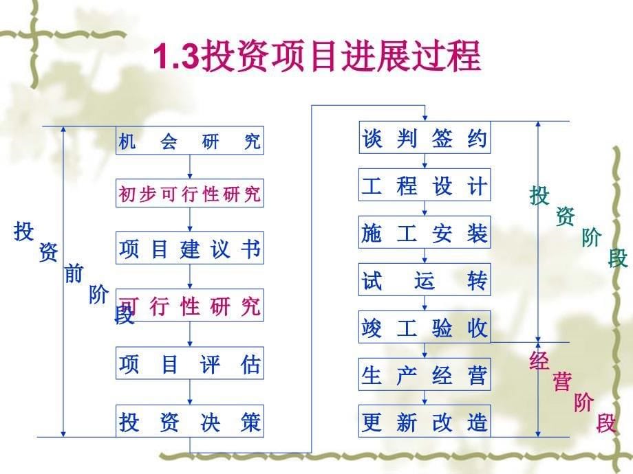 沈阳农业大学工程学院工程技术经济学课件第六章_第5页