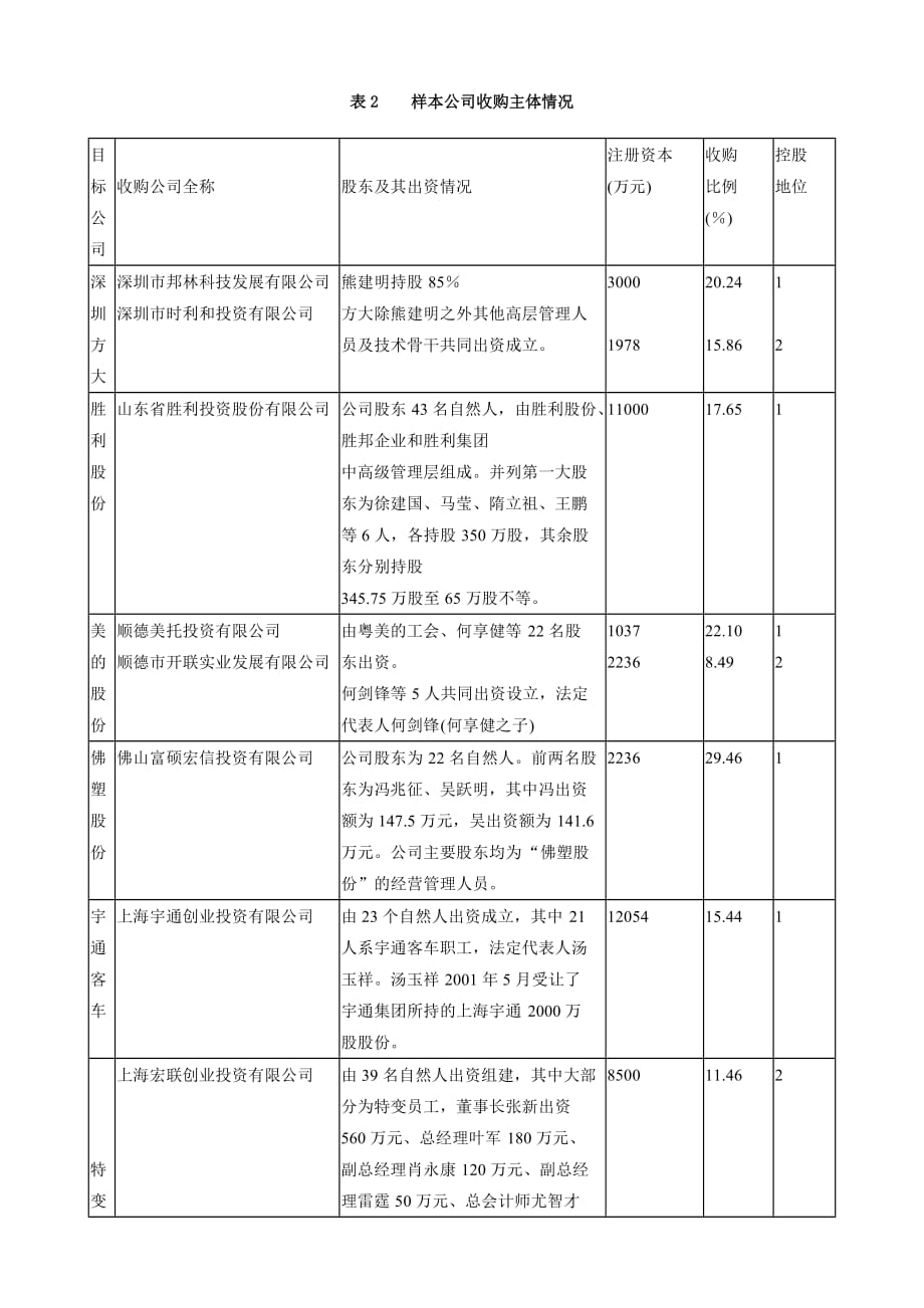 某年上市公司mbo研究报告.doc_第3页