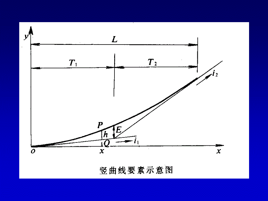 第五章竖曲线设计_第4页