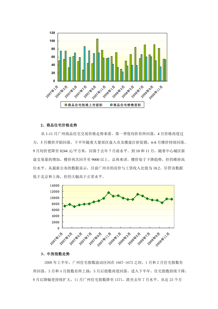 2008广州房地产市场年终回顾与某某年预测.doc_第2页