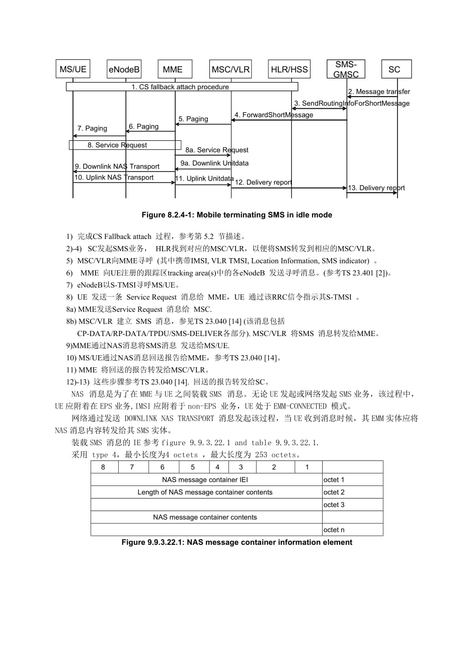 lte终端协议一致性测试研究技术报告.doc_第3页