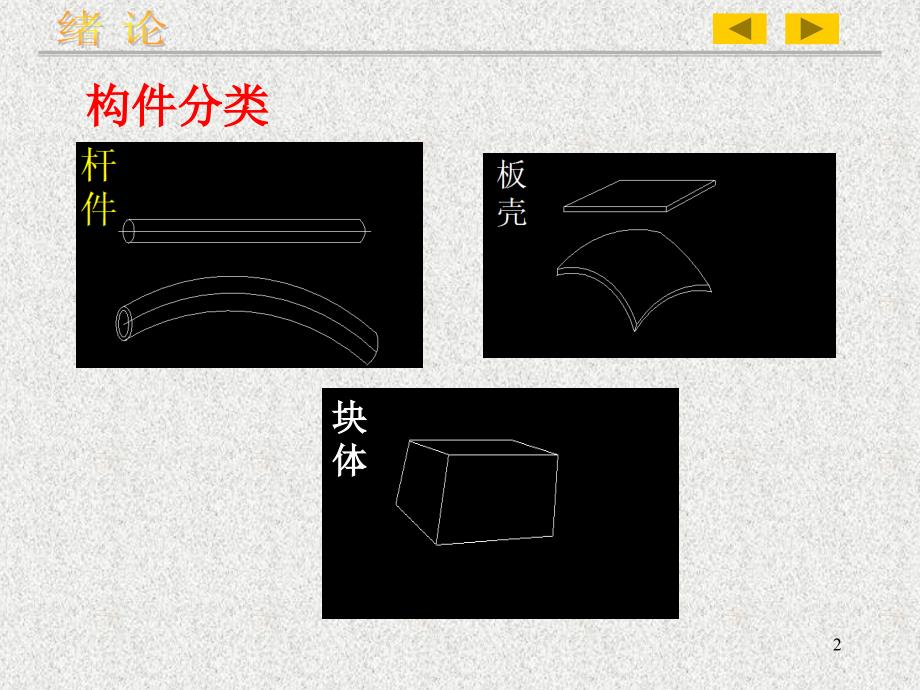 材力课件1第1章绪论_第2页