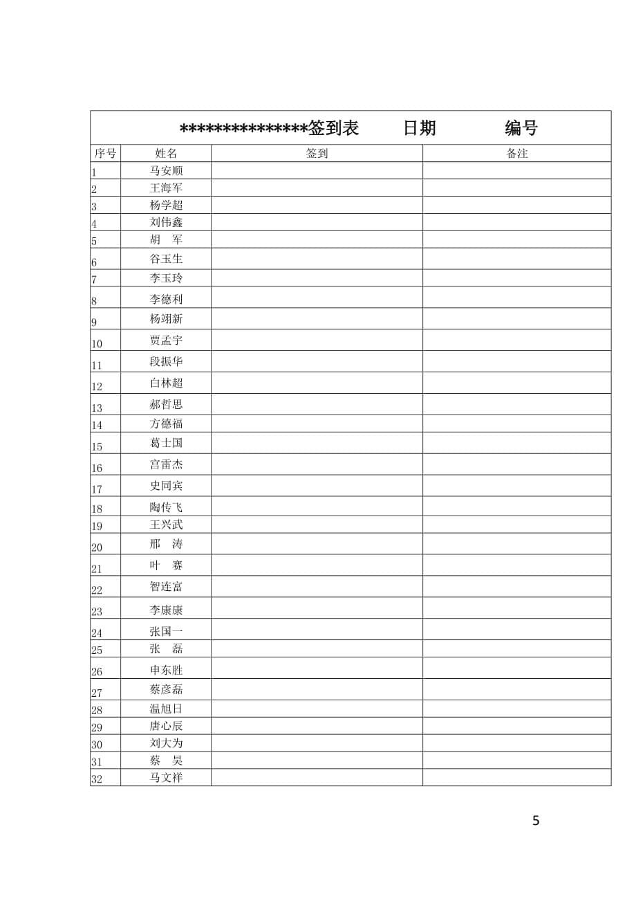 工程质量部会议培训组织流程_第5页