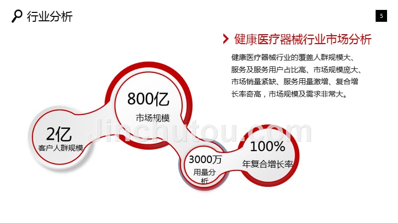 2019健康医疗器械行业调研投资前景_第5页