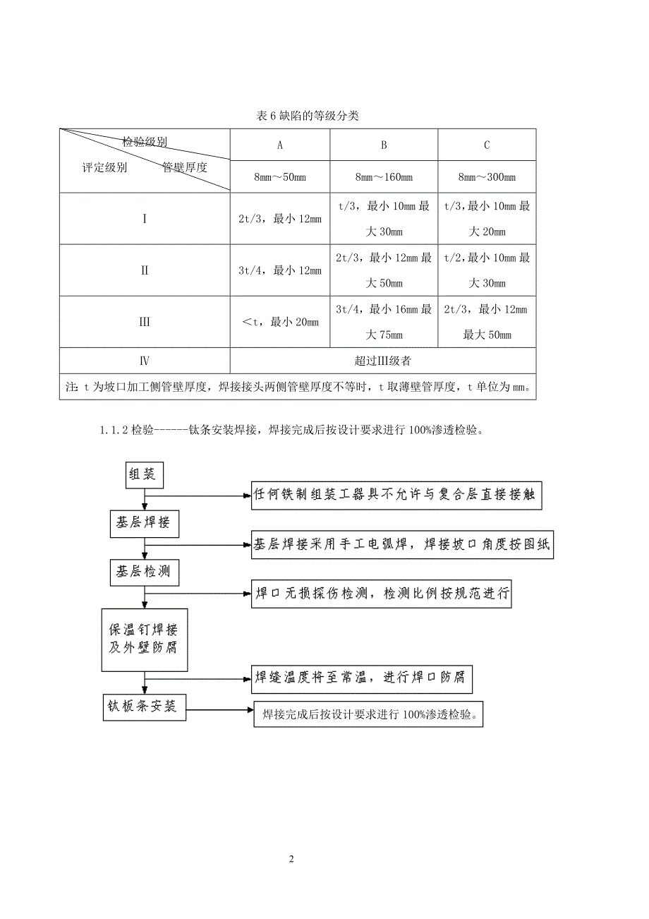 烟囱钢套筒无损检验施工方案_第2页