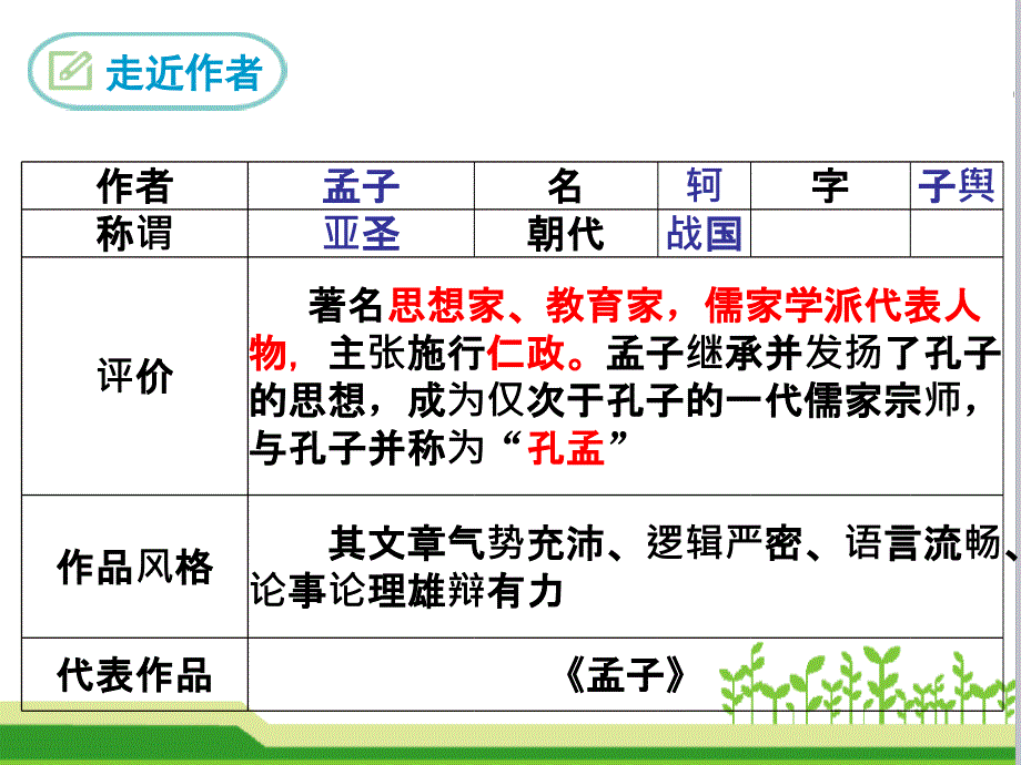 部编版-八年级上册-《孟子》二章_第4页