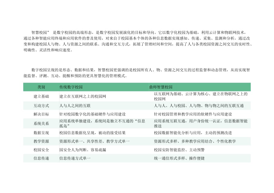 智慧校园与传统数字校园的区别_第2页