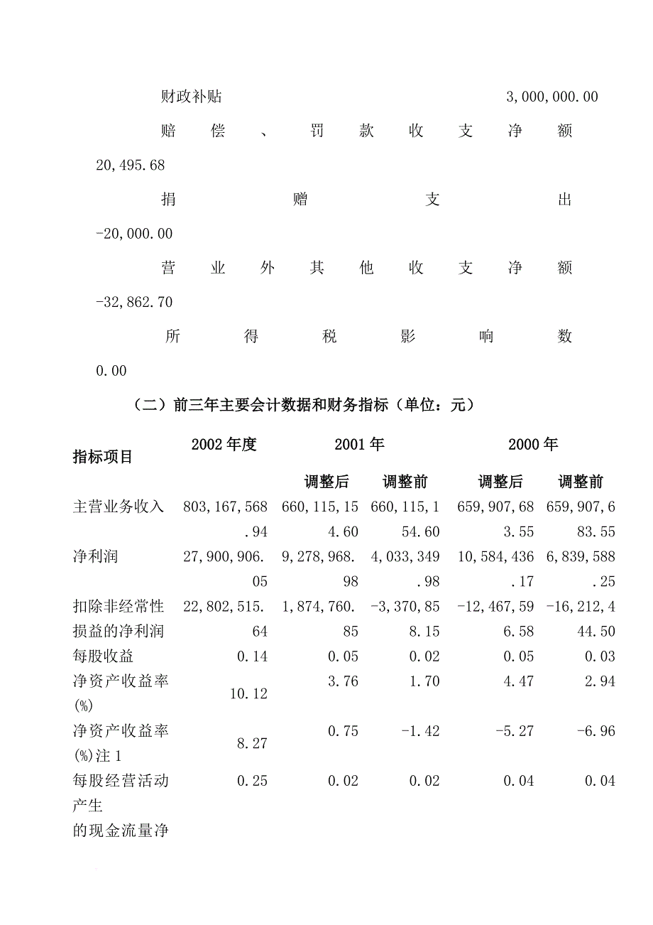 某控股公司财务会计报告书.doc_第4页
