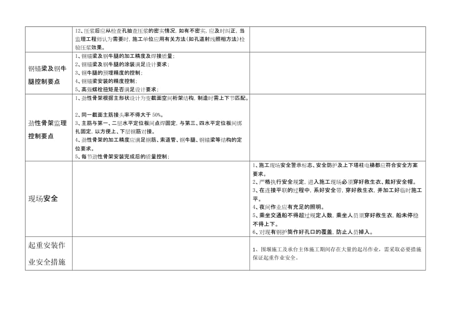 塔柱施工质量及安全控制要点_第4页