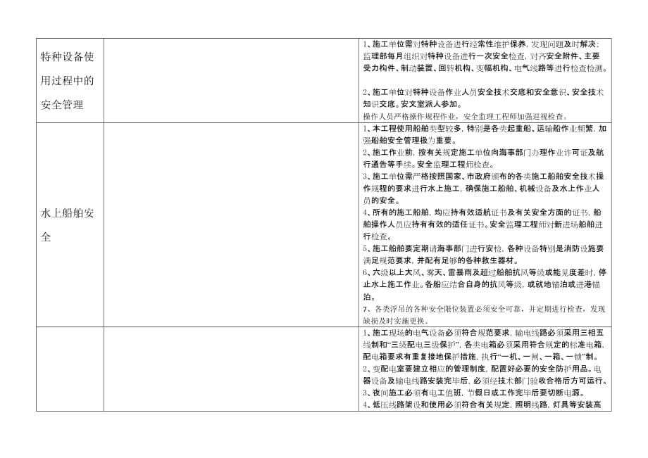 塔柱施工质量及安全控制要点_第5页