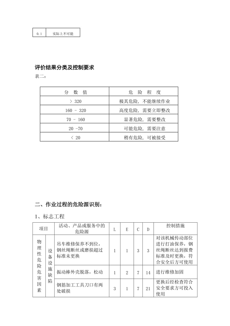 建筑工程的危险源辨识.doc_第2页