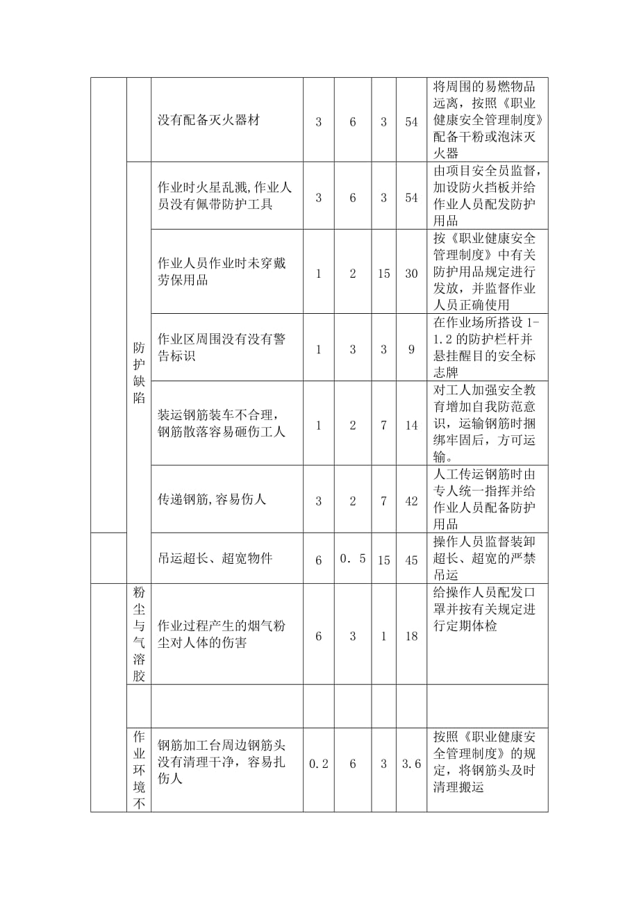 建筑工程的危险源辨识.doc_第3页